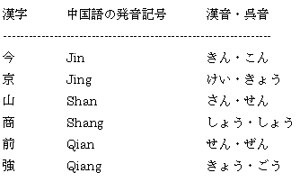 中国語の発音記号