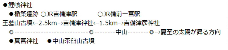 関連地図（筆者作成）