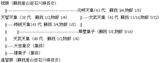 繰り返される近親婚