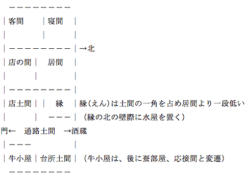 中谷家本屋間取り図