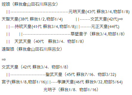 天智天皇陵
